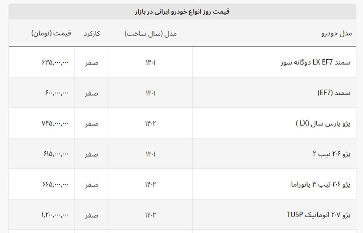دنده عقب سنگین قیمت های بازار آزاد + لیست خودروهای ایرانی دنده عقب سنگین قیمت های بازار آزاد + لیست خودروهای ایرانی