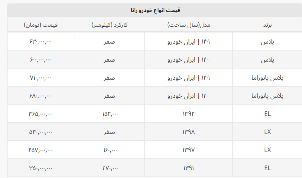 رانا سقف شیشه ای ارزان شد + جدول قیمت رانا سقف شیشه ای ارزان شد + جدول قیمت