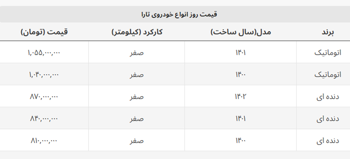 مدل ۱۴۰۲ تارا قیمت گذاری شد + جدول مدل ۱۴۰۲ تارا قیمت گذاری شد + جدول