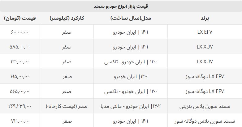 قیمت سمند ال ایکس صفر امروز چند؟ + جدول قیمت سمند ال ایکس صفر امروز چند؟ + جدول