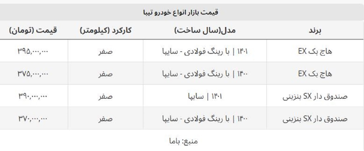 تیبا صندوق دار و هاچ بک امروز چند قیمت خورد؟ + جدول تیبا صندوق دار و هاچ بک امروز چند قیمت خورد؟ + جدول