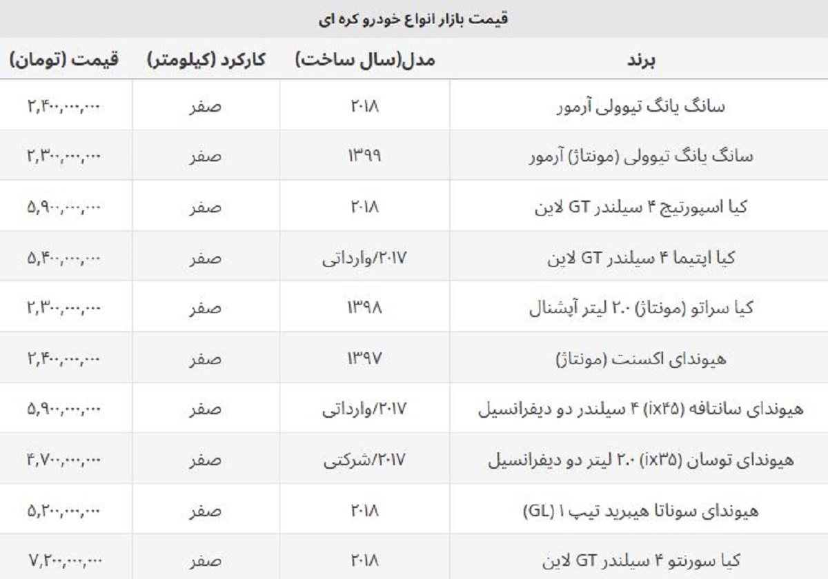قیمت روز پرفروش ترین خودروهای کره ای در ایران + جدول قیمت روز پرفروش ترین خودروهای کره ای در ایران + جدول
