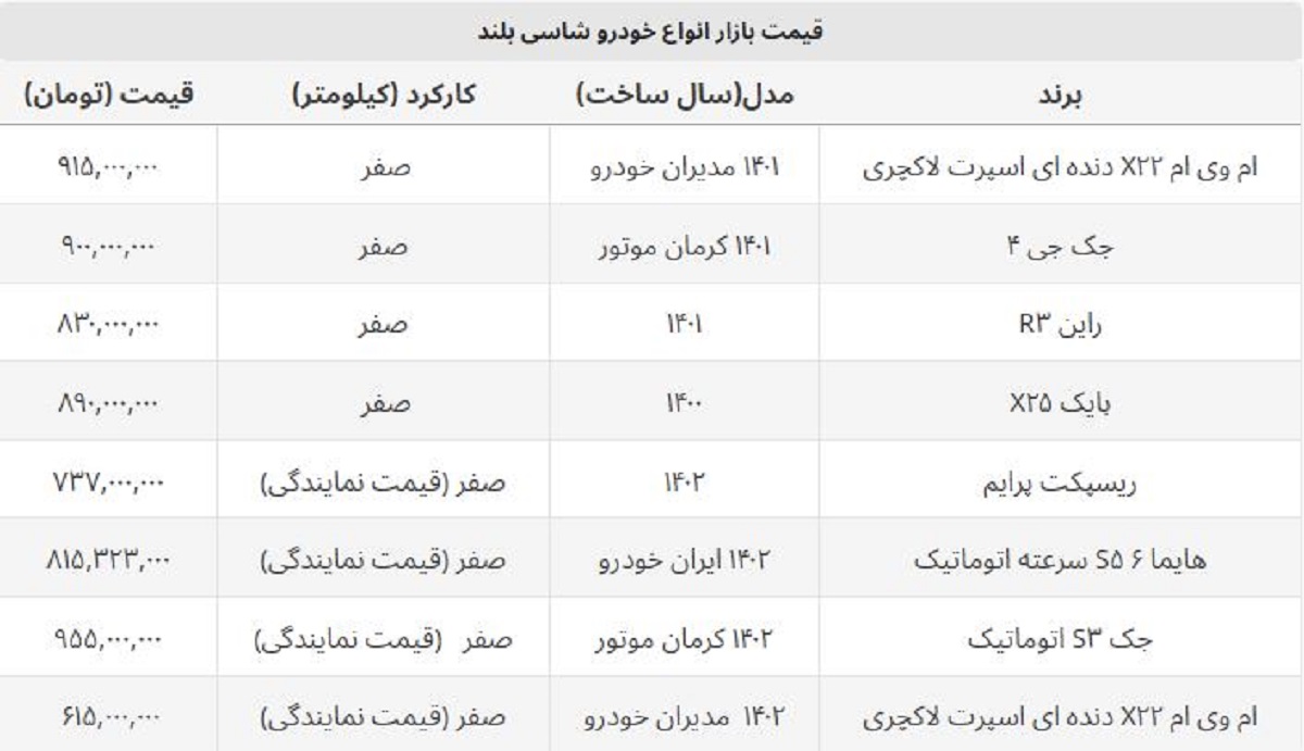 بهترین ماشین شاسی بلند ارزان کمتر از یک میلیارد + جدول قیمت بهترین ماشین شاسی بلند ارزان کمتر از یک میلیارد + جدول قیمت