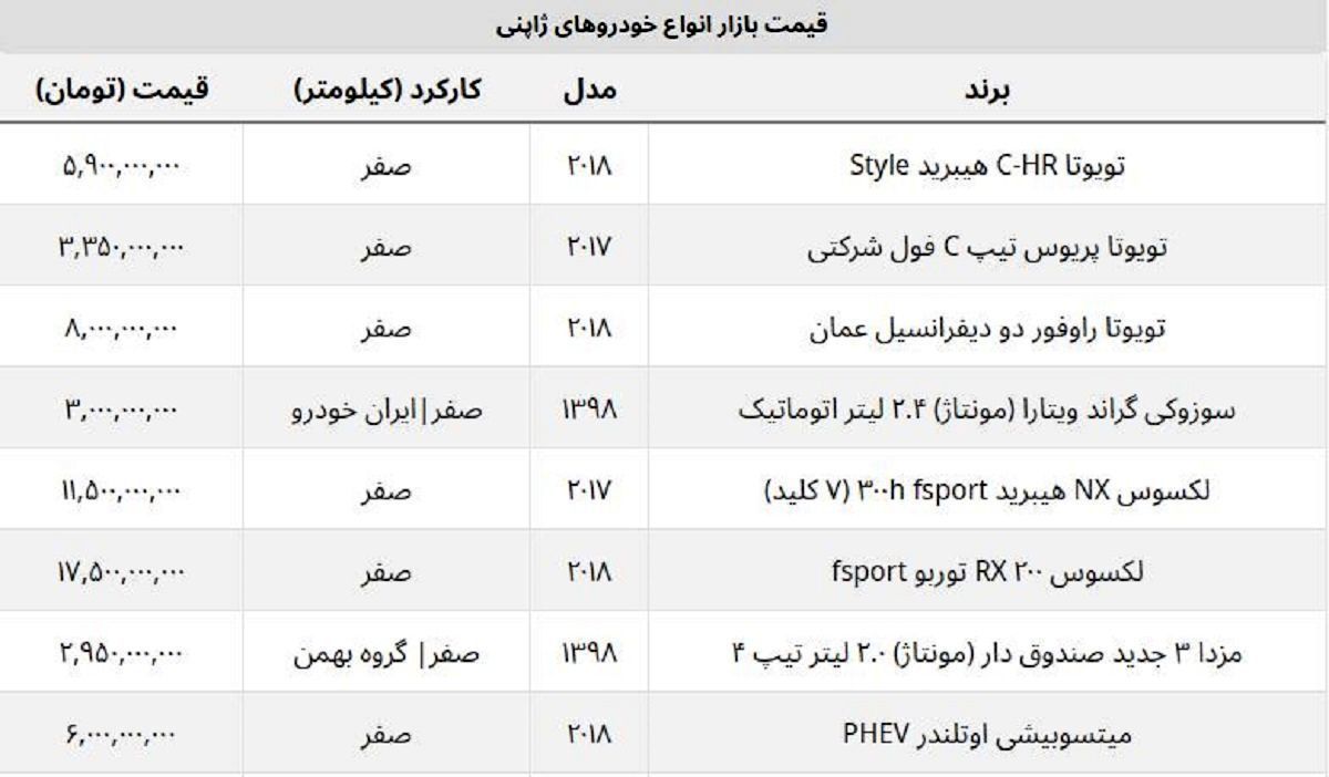 بهترین خودروهای ژاپنی در ایران چند؟ + جدول قیمت بهترین خودروهای ژاپنی در ایران چند؟ + جدول قیمت