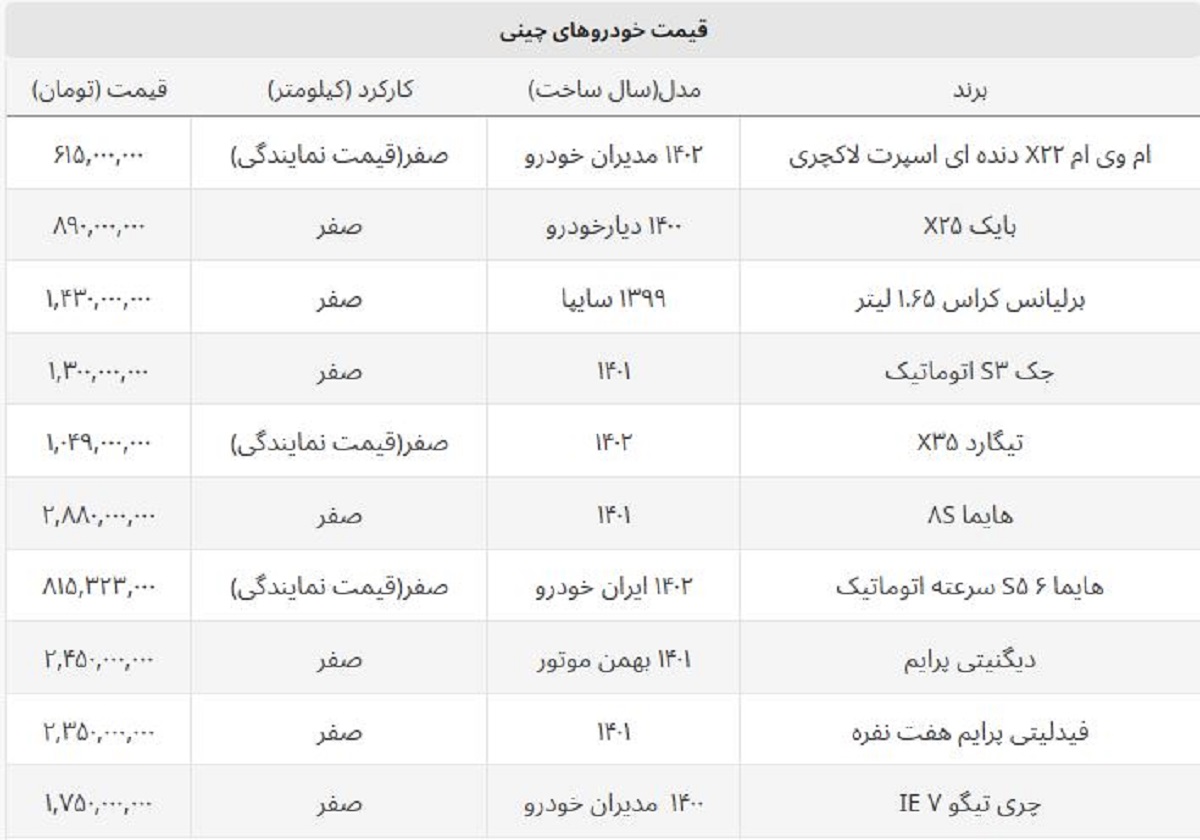 برلیانس کراس ارزان شد / ریزش قیمت ماشین های چینی پرفروش برلیانس کراس ارزان شد / ریزش قیمت ماشین های چینی پرفروش