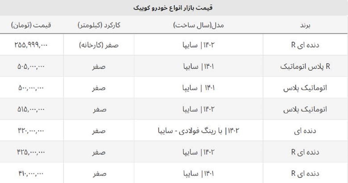 کوییک اتوماتیک صفر ۱۵ میلیون ارزان شد / لیست قیمت روز انواع کوییک کوییک اتوماتیک صفر ۱۵ میلیون ارزان شد / لیست قیمت روز انواع کوییک