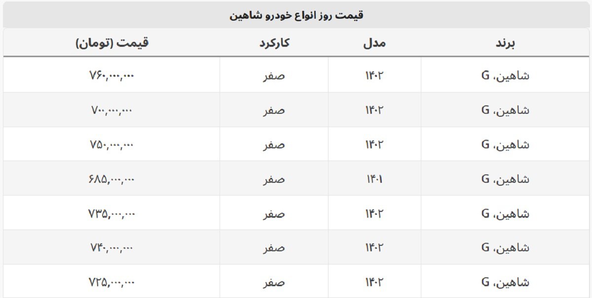 شاهین صفر ۶۸۵ میلیون قیمت خورد + جدول قیمت شاهین صفر ۶۸۵ میلیون قیمت خورد + جدول قیمت