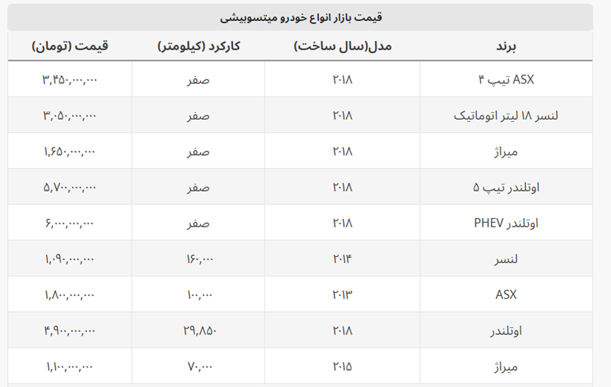 این خودروی ۹ ساله بیش از یک میلیارد قیمت دارد + جدول میتسوبیشی این خودروی ۹ ساله بیش از یک میلیارد قیمت دارد + جدول میتسوبیشی
