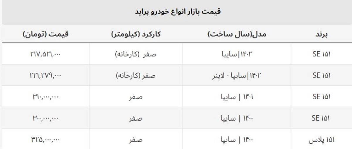 پراید صفر در کارخانه و بازار آزاد چند؟ + لیست کامل قیمت پراید صفر در کارخانه و بازار آزاد چند؟ + لیست کامل قیمت