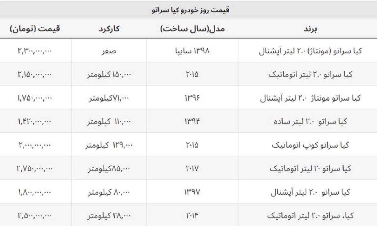 قیمت روز خودروهای کیا سراتو وارداتی و مونتاژ + جدول قیمت روز خودروهای کیا سراتو وارداتی و مونتاژ + جدول