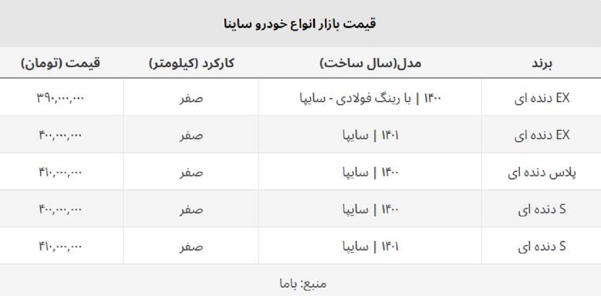 ساینا اس امروز ارزان شد + لیست قیمت روز انواع مدل های ساینا ساینا اس امروز ارزان شد + لیست قیمت روز انواع مدل های ساینا