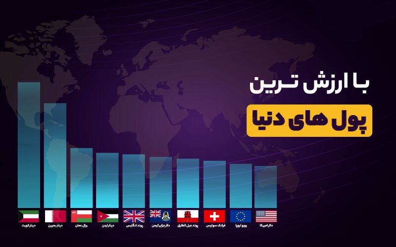 ۱۰ پول قدرتمند جهان در سال ۲۰۲۳ + عکس ۱۰ پول قدرتمند جهان در سال ۲۰۲۳ + عکس