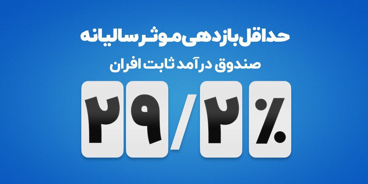 افزایش حداقل بازدهی صندوق درآمدثابت افران به ۲۹.۲ درصد / پیشبینی بازدهی ۳۰ درصد در عملکرد افزایش حداقل بازدهی صندوق درآمدثابت افران به ۲۹.۲ درصد / پیشبینی بازدهی ۳۰ درصد در عملکرد