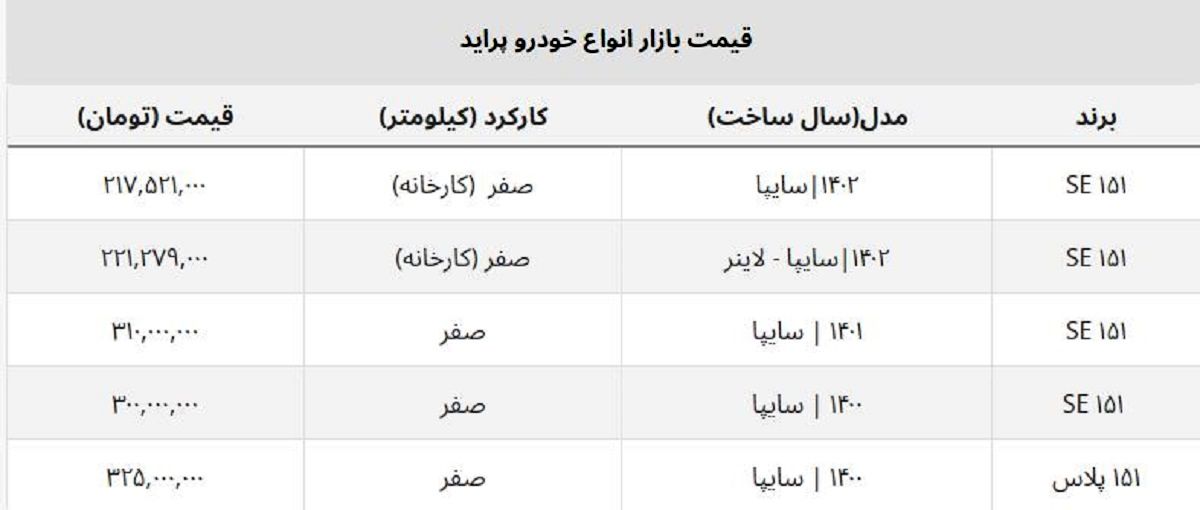 قیمت پراید کارخانه ۱۴۰۲ چند؟ + جدول امروز قیمت پراید کارخانه ۱۴۰۲ چند؟ + جدول امروز