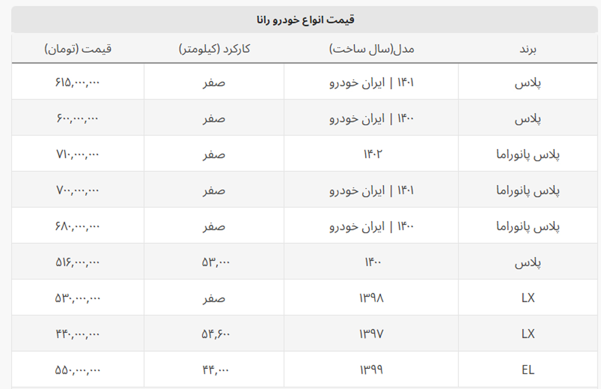 قیمت خودروهای صفر و کارکرده رانا در بازار + جدول قیمت خودروهای صفر و کارکرده رانا در بازار + جدول