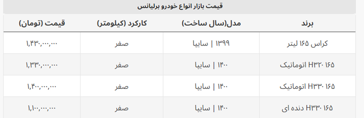 ارزان ترین مدل برلیانس در بازار چند؟ + جدول قیمت ارزان ترین مدل برلیانس در بازار چند؟ + جدول قیمت