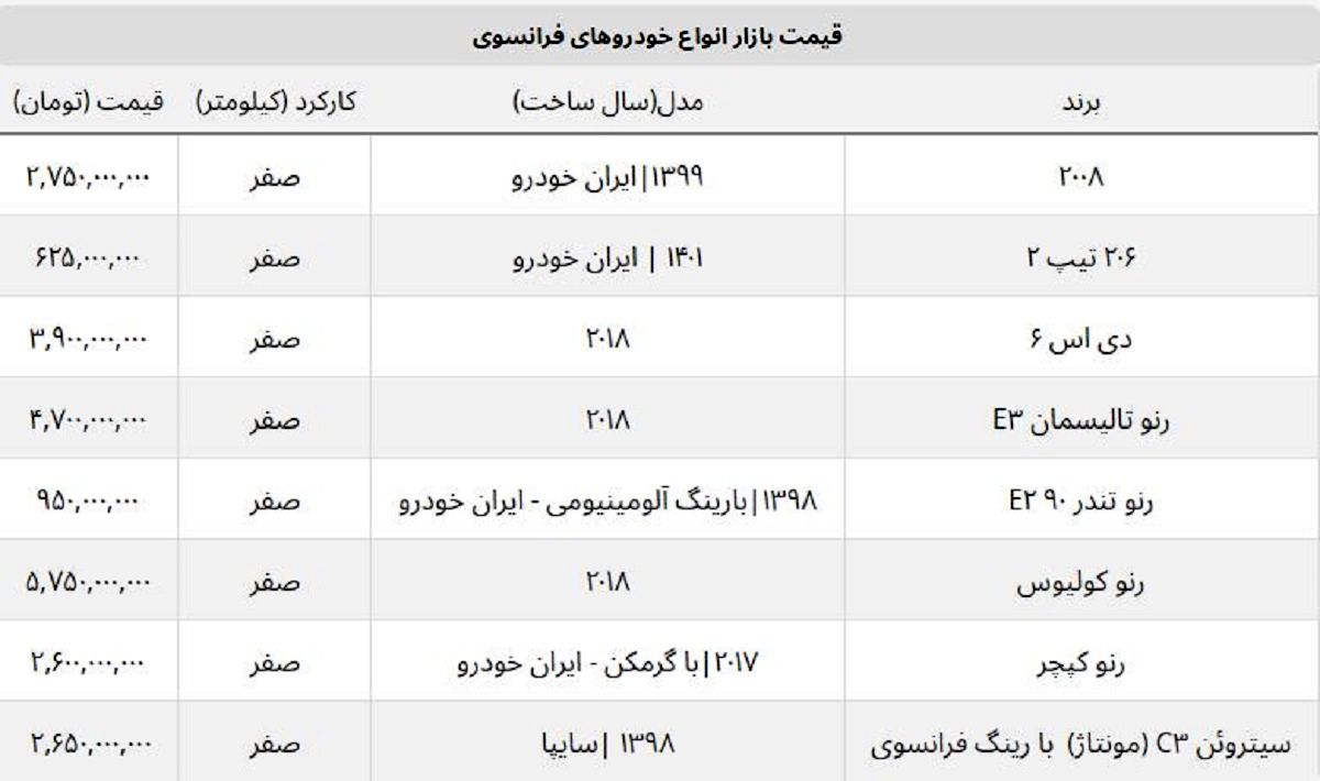 قیمت روز خودروهای شاسی بلند فرانسوی + جدول قیمت روز خودروهای شاسی بلند فرانسوی + جدول