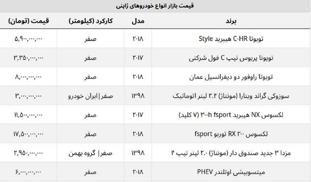 قیمت پرطرفدارترین خودروهای ژاپنی در ایران + جدول روز قیمت پرطرفدارترین خودروهای ژاپنی در ایران + جدول روز