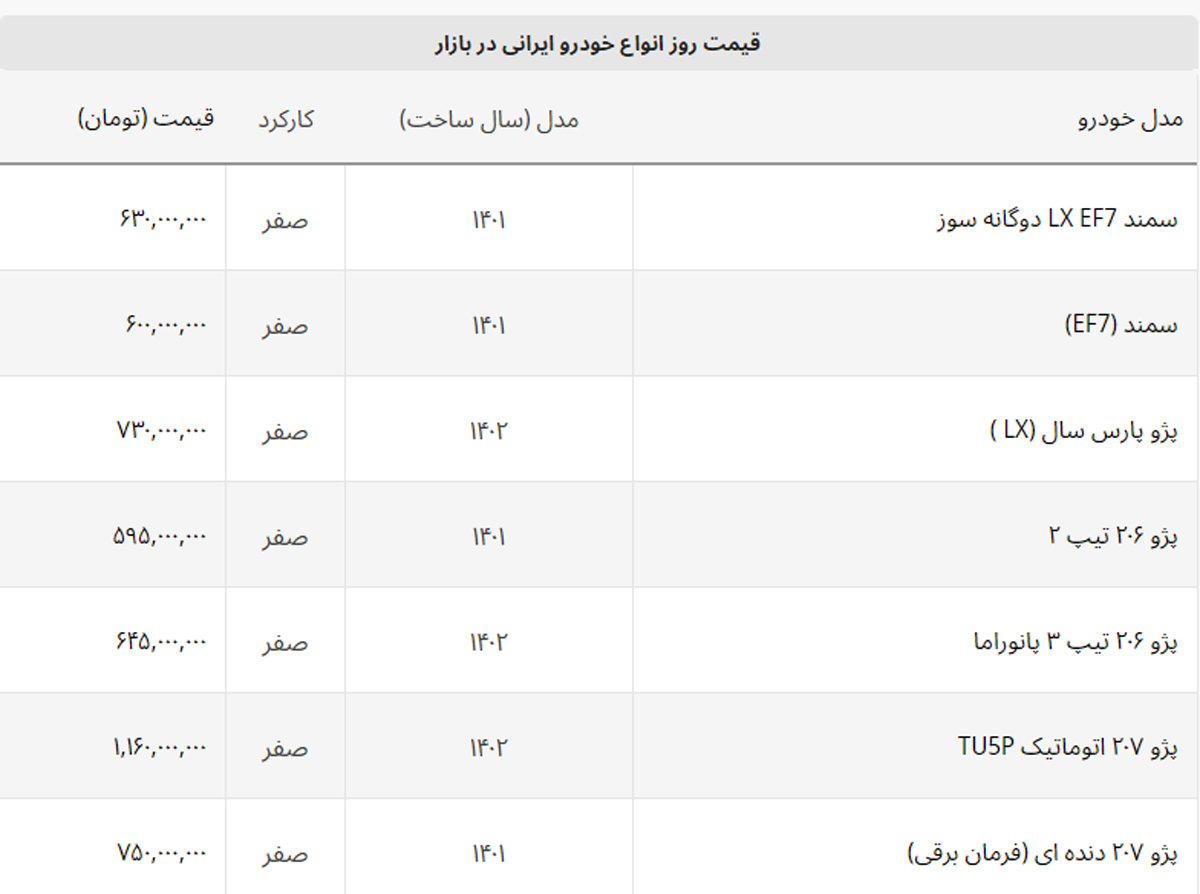 چراغ افزایش قیمت سبز شد! + لیست خودروهای ایرانی چراغ افزایش قیمت سبز شد! + لیست خودروهای ایرانی