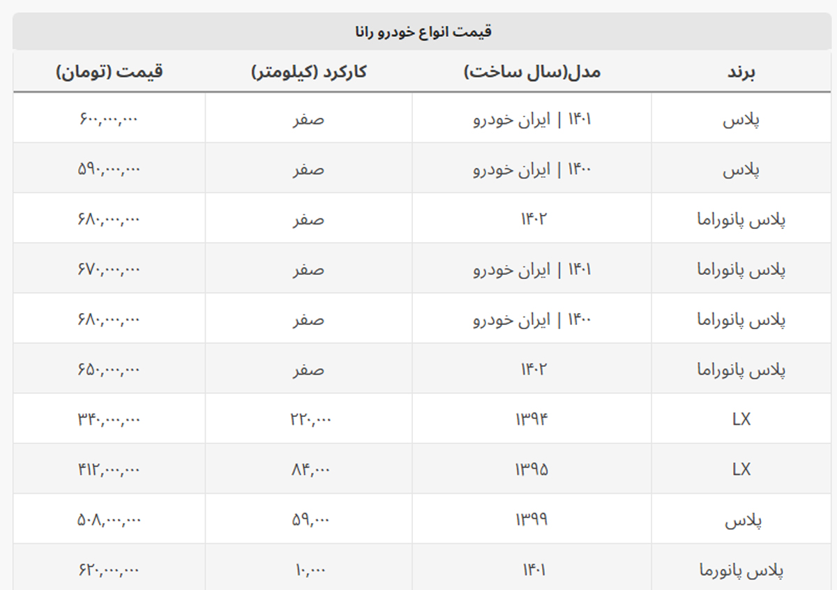 رانا ۶ دنده چند؟ + جدول کامل رانا ۶ دنده چند؟ + جدول کامل