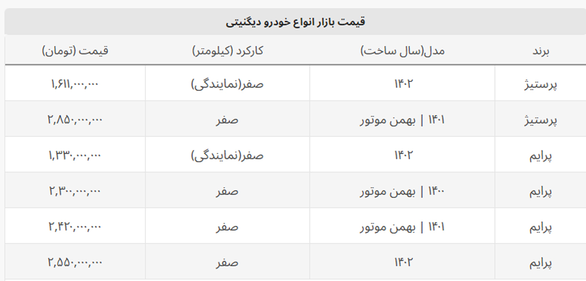 افت شدید قیمت دیگنیتی در بازار + جدول کامل افت شدید قیمت دیگنیتی در بازار + جدول کامل