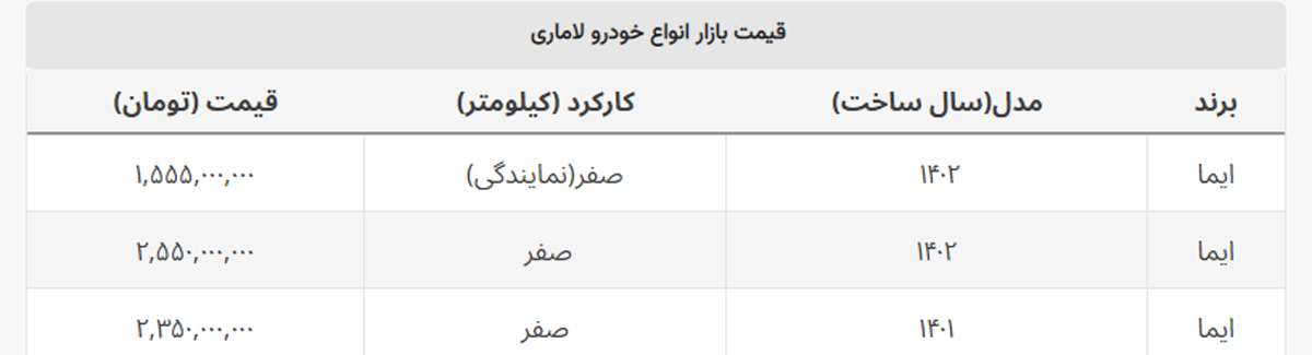 قیمت بازار ۹۵۵ میلیون تومان بیشتر از قیمت نمایندگی شد + جدول قیمت لاماری قیمت بازار ۹۵۵ میلیون تومان بیشتر از قیمت نمایندگی شد + جدول قیمت لاماری