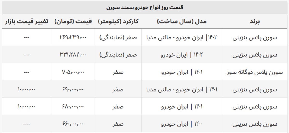 قیمت روز سورن پلاس صفر + جدول قیمت قیمت روز سورن پلاس صفر + جدول قیمت