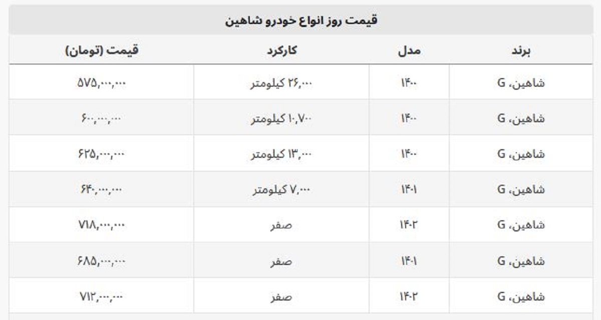شاهین صفر در آگهی های بازار خودرو چند؟ + جدول قیمت شاهین صفر در آگهی های بازار خودرو چند؟ + جدول قیمت