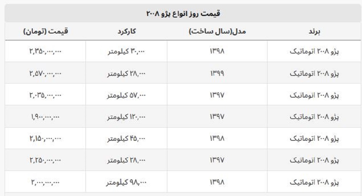 آخرین نرخ خرید و فروش پژو ۲۰۰۸ + جدول قیمت آخرین نرخ خرید و فروش پژو ۲۰۰۸ + جدول قیمت
