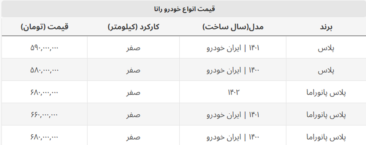 کاهش ۱۰ میلیون تومانی رانا + جدول قیمت کاهش ۱۰ میلیون تومانی رانا + جدول قیمت