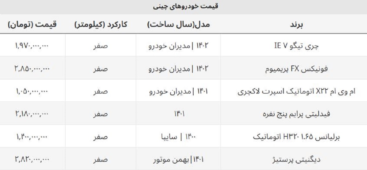 ریزش قیمت ماشین های چینی / کدام مدل ها ارزان شد؟ + جدول ریزش قیمت ماشین های چینی / کدام مدل ها ارزان شد؟ + جدول