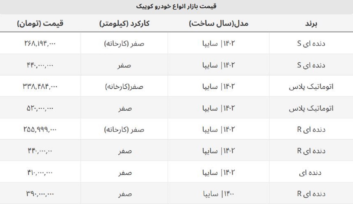 کوییک صفر ۲۰ میلیون گران شد + جدول قیمت روز کارخانه و بازار کوییک صفر ۲۰ میلیون گران شد + جدول قیمت روز کارخانه و بازار