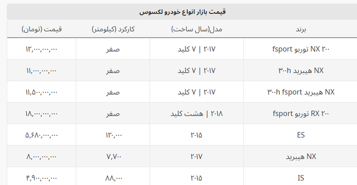 لکسوس دست دوم کم کارکرد چند؟ + جدول کامل لکسوس دست دوم کم کارکرد چند؟ + جدول کامل