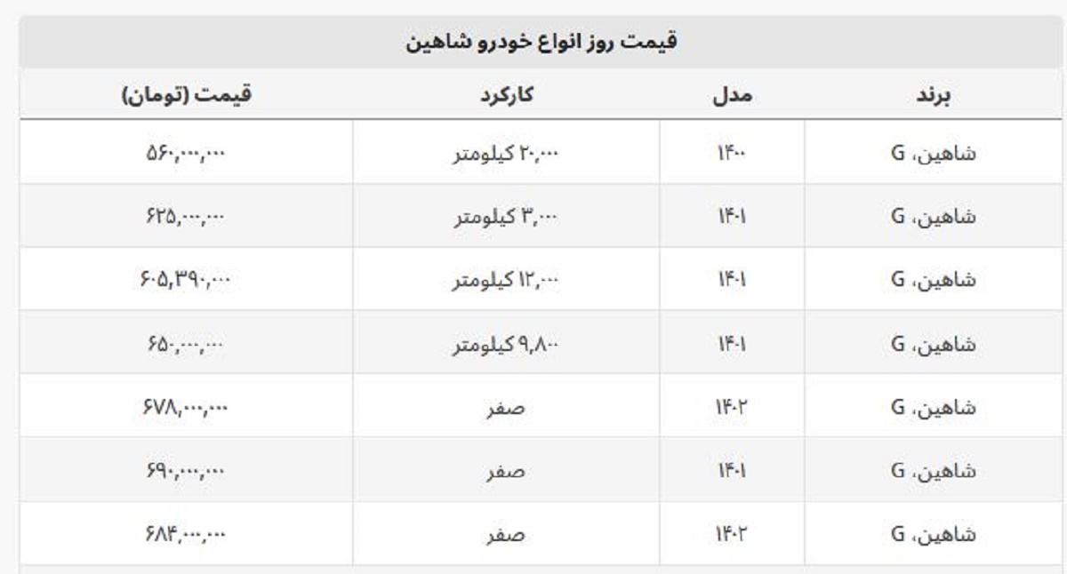 شاهین کارکرده امروز چقدر قیمت خورده است؟ + جدول قیمت ها شاهین کارکرده امروز چقدر قیمت خورده است؟ + جدول قیمت ها