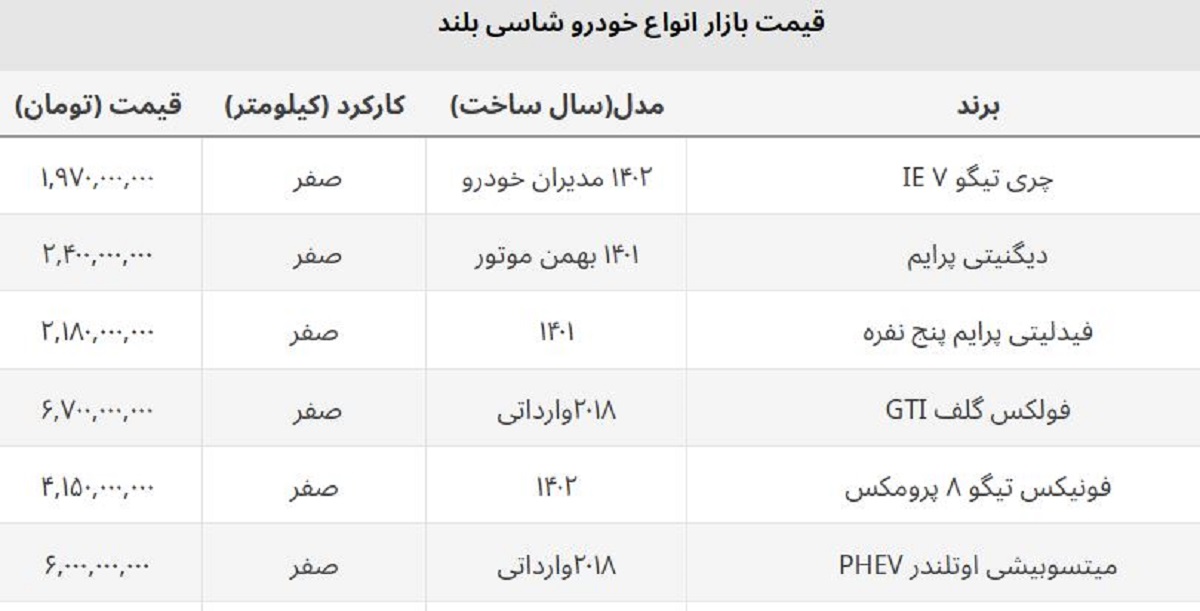پرواز قیمت شاسی بلندهای وارداتی و مونتاژی / تیگو ۷، ۳۰۰ میلیون گران شد!