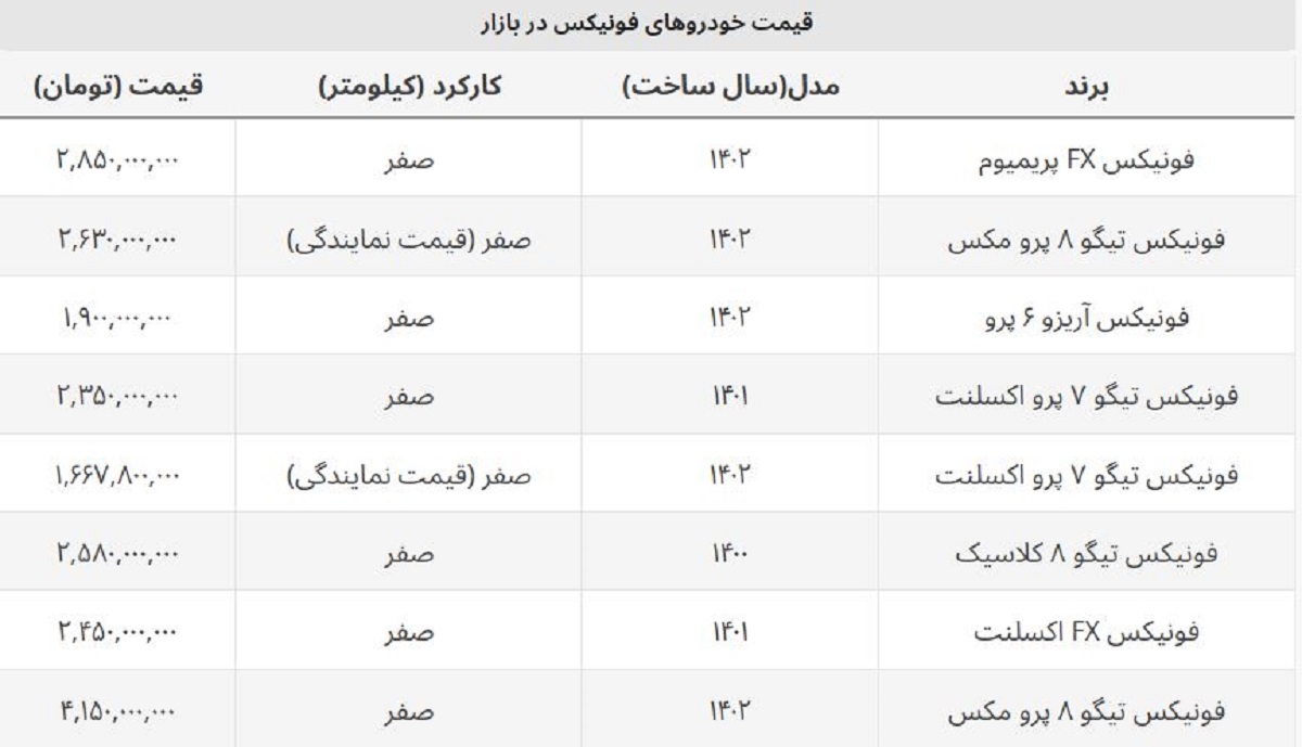 سقوط آزاد قیمت فونیکس FX / آریزو یک روزه ۱۰۰ میلیون ارزان شد سقوط آزاد قیمت فونیکس FX / آریزو یک روزه ۱۰۰ میلیون ارزان شد