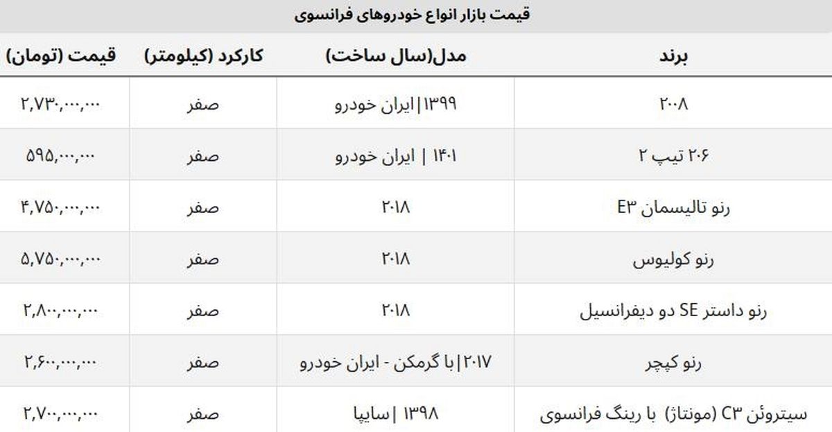 پرفروش ترین خودروهای فرانسوی در ایران چند؟ + قیمت (وارداتی و مونتاژی) پرفروش ترین خودروهای فرانسوی در ایران چند؟ + قیمت (وارداتی و مونتاژی)