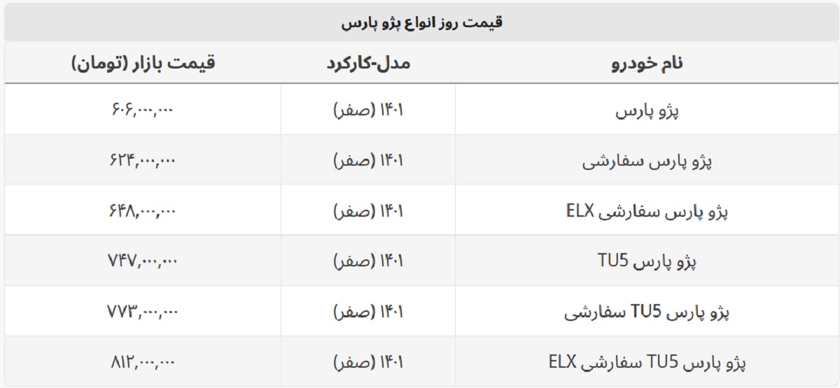پژو پارس سفارشی چند؟ + جدول قیمت پژو پارس سفارشی چند؟ + جدول قیمت