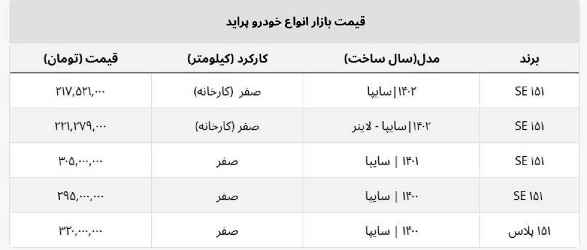 پراید صفر امروز چند؟ + جدول قیمت کارخانه و بازار آزاد پراید صفر امروز چند؟ + جدول قیمت کارخانه و بازار آزاد