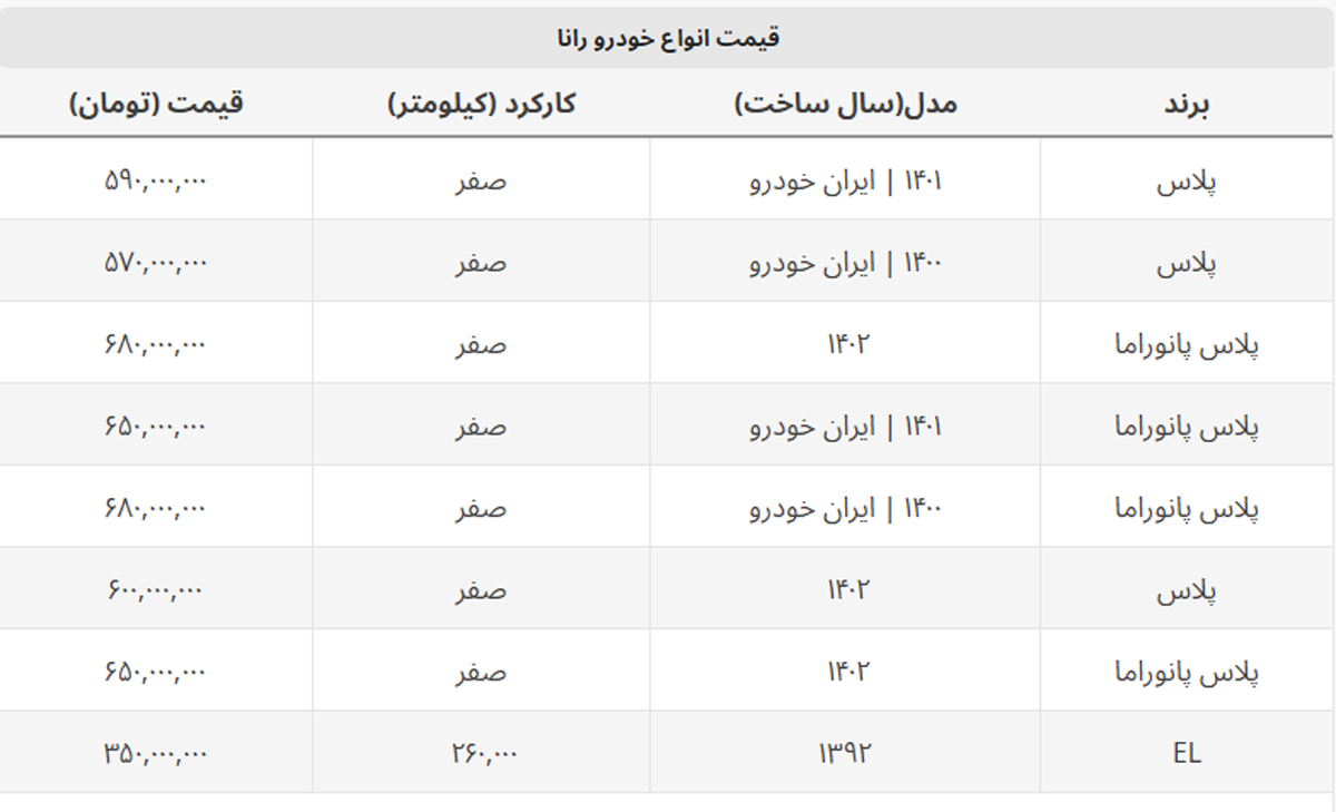 با نصف قیمت صفر رانای کارکرده بخرید + جدول قیمت با نصف قیمت صفر رانای کارکرده بخرید + جدول قیمت