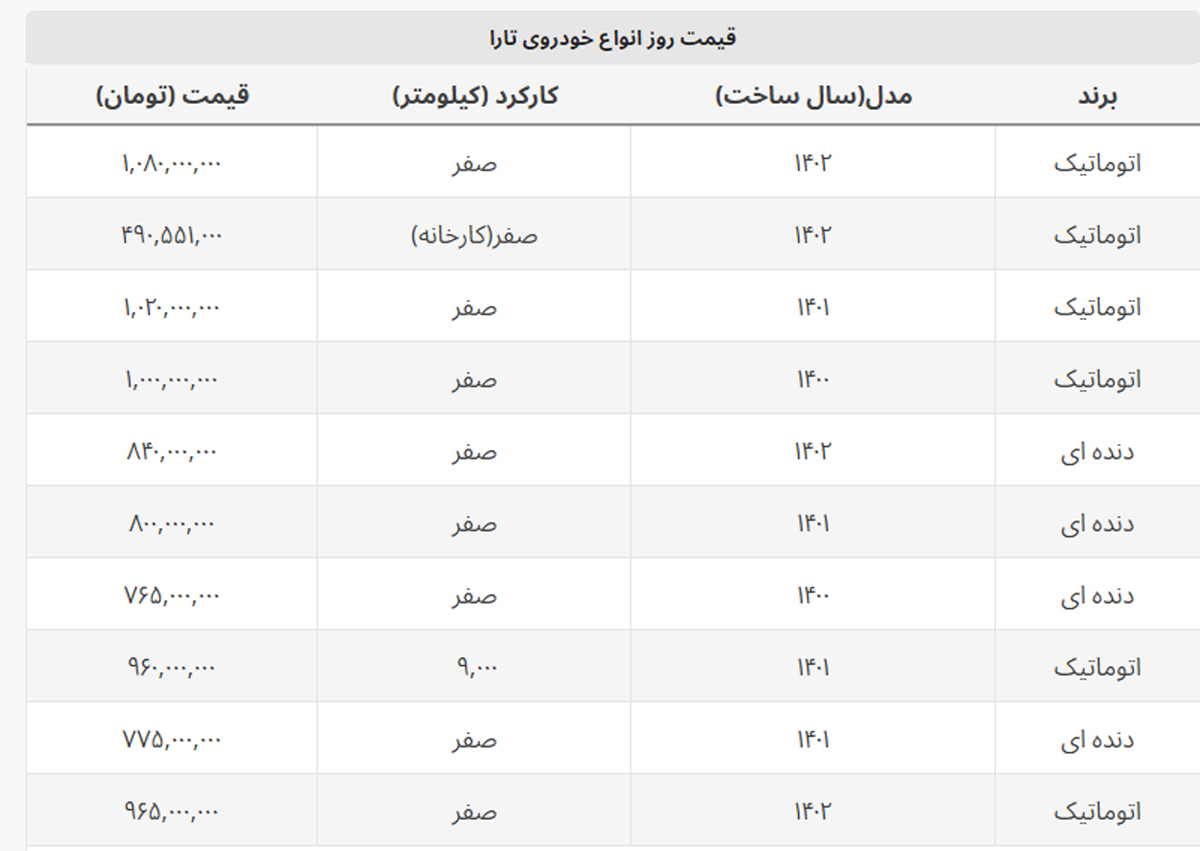 سقوط ۷۵ میلیونی قیمت تارا + جدول سقوط ۷۵ میلیونی قیمت تارا + جدول