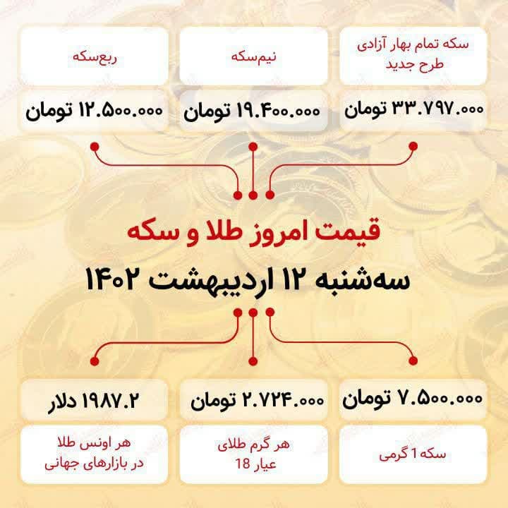 سکه به کانال ۳۳ میلیون بازگشت (دوازدهم اردیبهشت ماه ۱۴۰۲) سکه به کانال ۳۳ میلیون بازگشت (دوازدهم اردیبهشت ماه ۱۴۰۲)