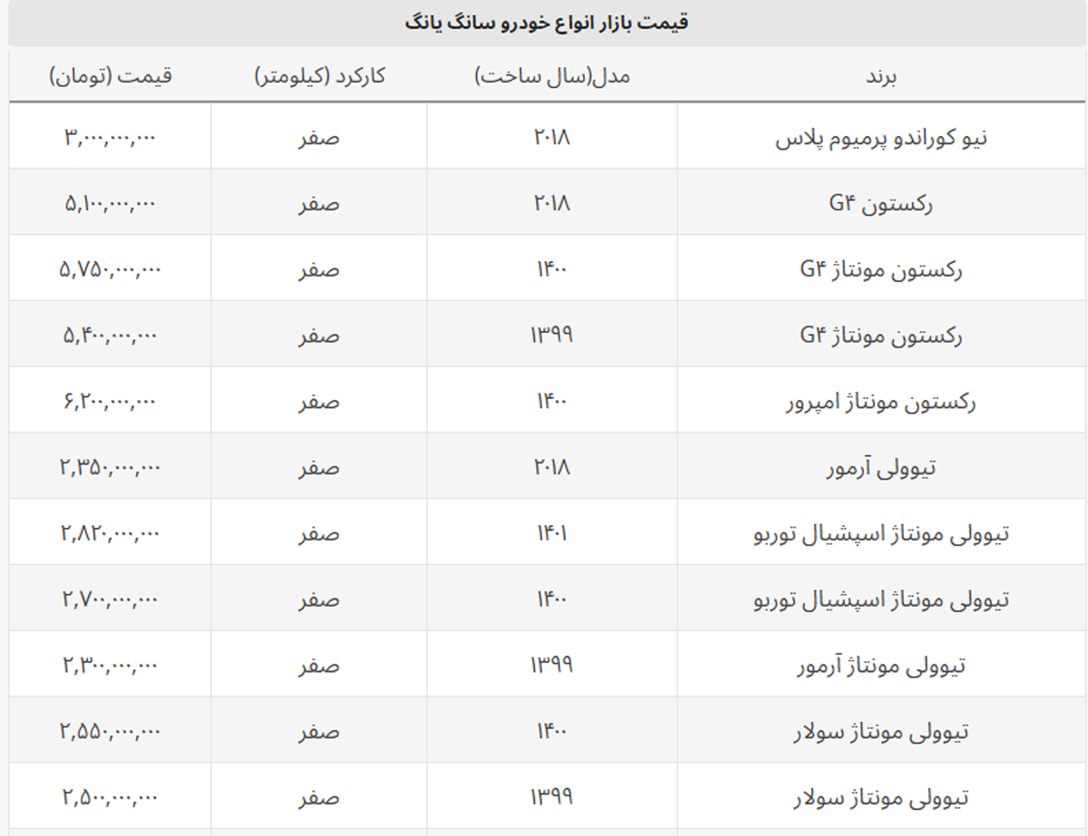 این مدل سانگ یانگ ۵۰ میلیون تومان ارزان شد + جدول این مدل سانگ یانگ ۵۰ میلیون تومان ارزان شد + جدول