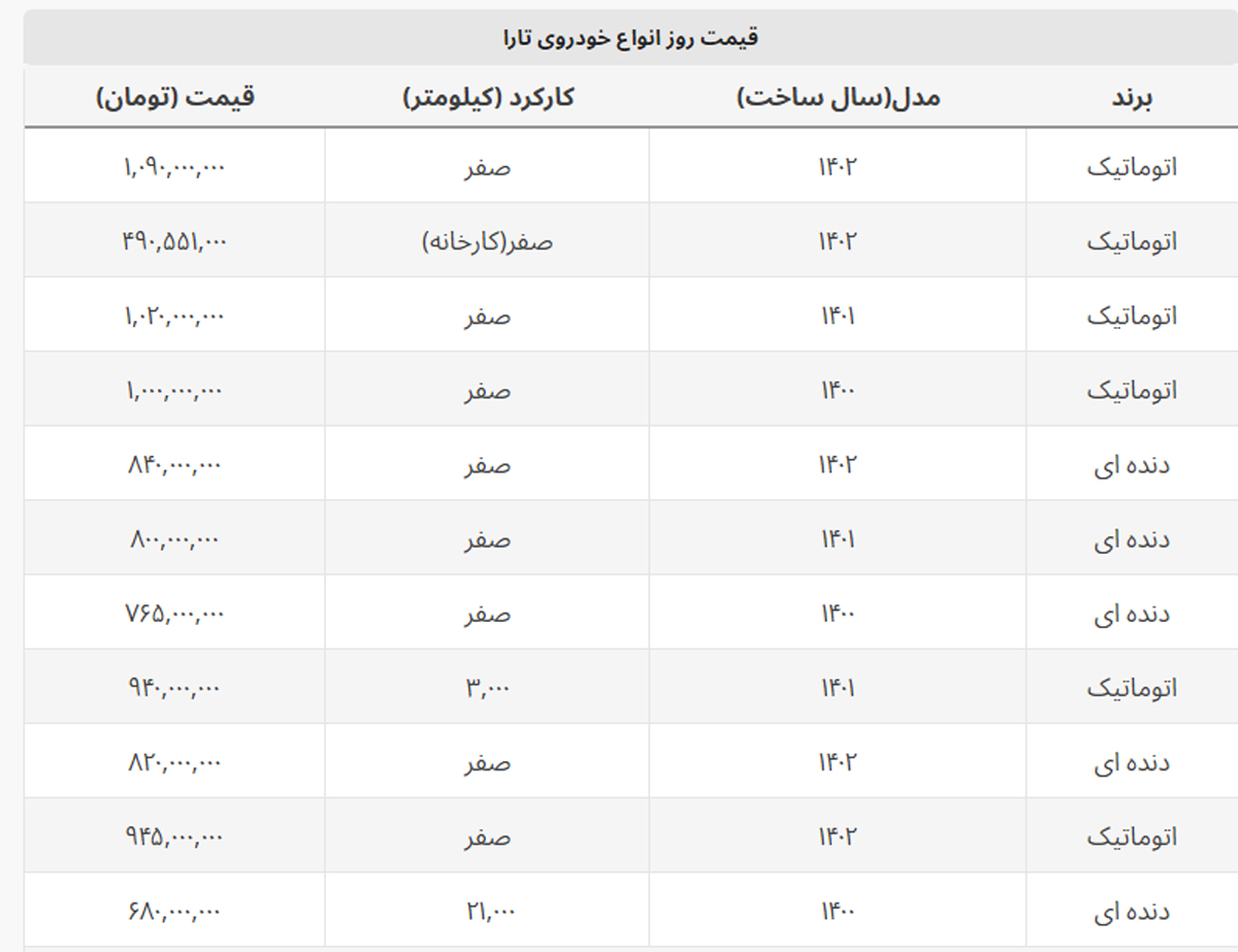 اتوماتیک ۱۴۰۲ تغییر جهت داد + جدول قیمت تارا اتوماتیک ۱۴۰۲ تغییر جهت داد + جدول قیمت تارا