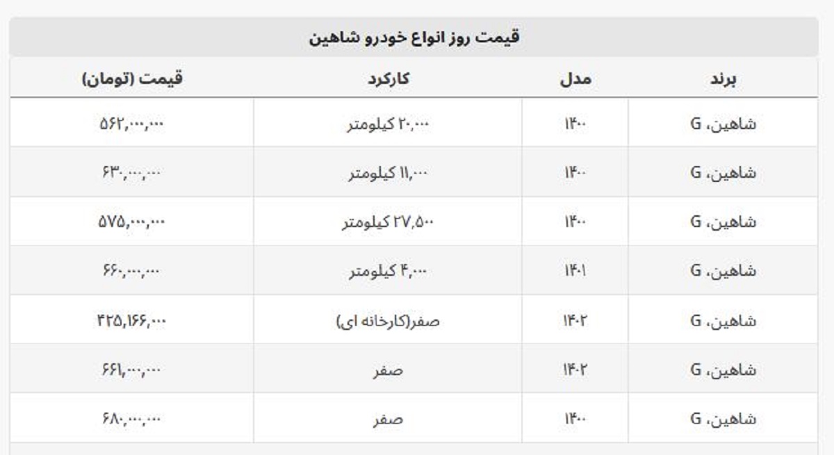 شاهین دست دوم چند؟ + جدول قیمت صفر و کارخانه ای شاهین دست دوم چند؟ + جدول قیمت صفر و کارخانه ای