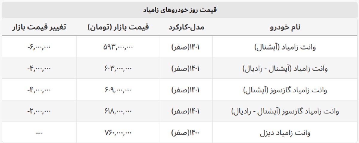 زامیاد دوگانه سوز چند؟ + جدول قیمت زامیاد دوگانه سوز چند؟ + جدول قیمت
