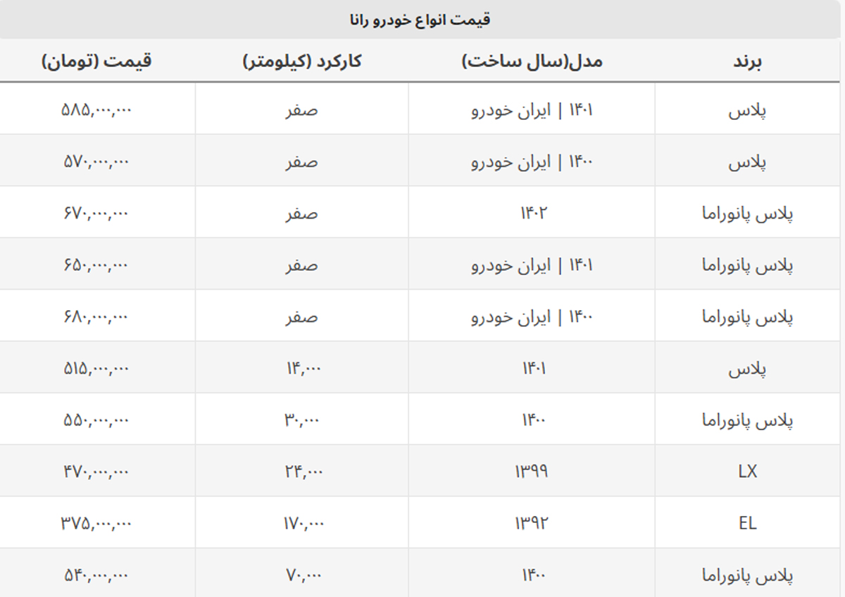 رانا LX در بازار ۴۷۰ میلیون تومان شد + جدول قیمت رانا LX در بازار ۴۷۰ میلیون تومان شد + جدول قیمت