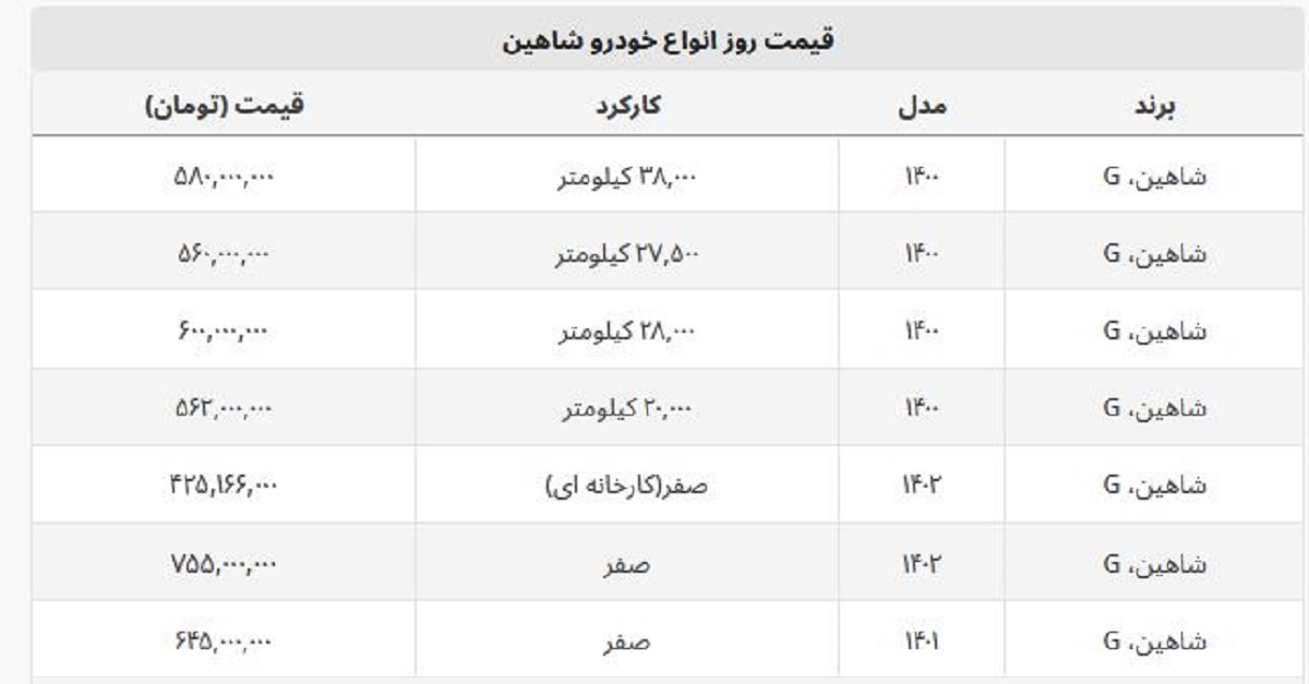 شاهین دست دوم چند؟ + جدول قیمت صفر و کارخانه ای شاهین دست دوم چند؟ + جدول قیمت صفر و کارخانه ای
