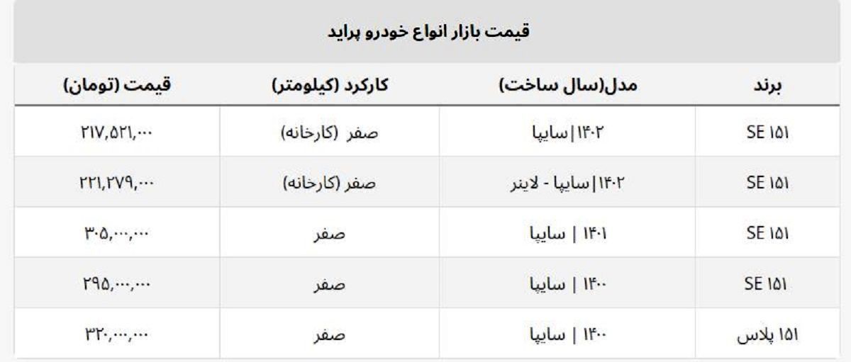 پراید صفر ۱۴۰۲ امروز چند؟ + جدول پراید صفر ۱۴۰۲ امروز چند؟ + جدول
