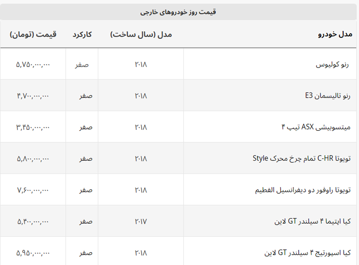 ۱۱ رقمی های بازار + لیست خودروهای خارجی ۱۱ رقمی های بازار + لیست خودروهای خارجی